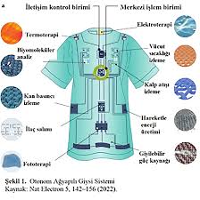. Küresel Pazarda Akıllı Kumaş ve Giyilebilir Teknoloji
