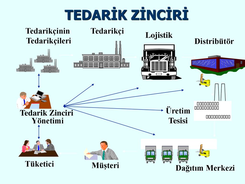 Tekstil ve Hazır Giyim Sanayinde Tedarik Zinciri Uygulamaları – DAMA Modeli