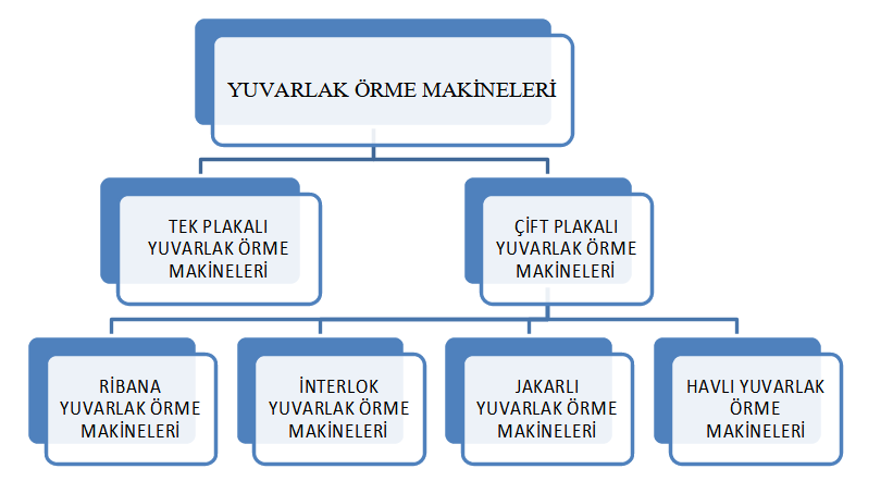 Örmecilik 3