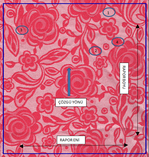 JAKARLI KUMAŞ ANALİZİ ÖRNEKLERİ (BÖLÜM 11)