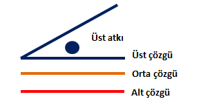 Üç Katlı Kumaş Örgüleri 1