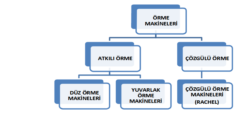 Örmecilik 1