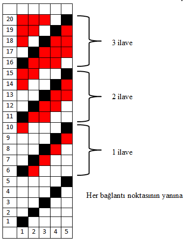 Bezayağı Örgüden Türetilmiş Örgüler